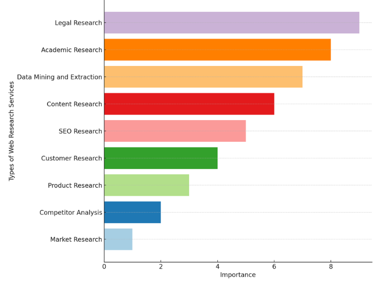 Web Research Services